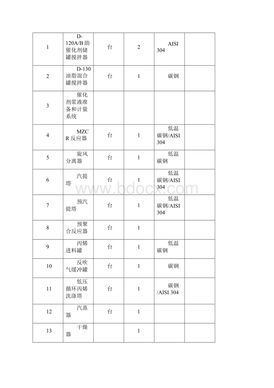 30万吨年聚丙烯项目可研报告Word文档下载推荐.docx_第3页