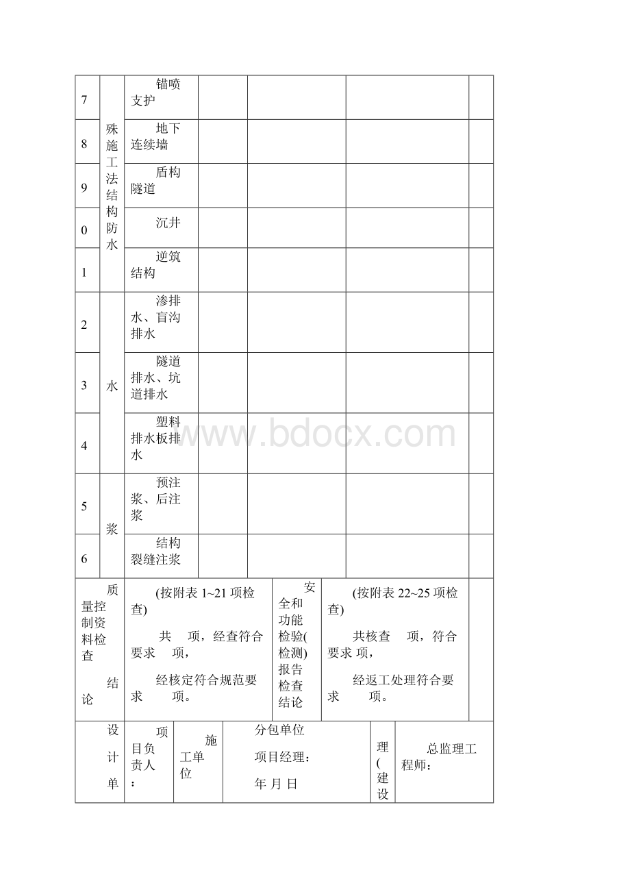 地下防水工程质量验收规范GB500111Word文档格式.docx_第3页