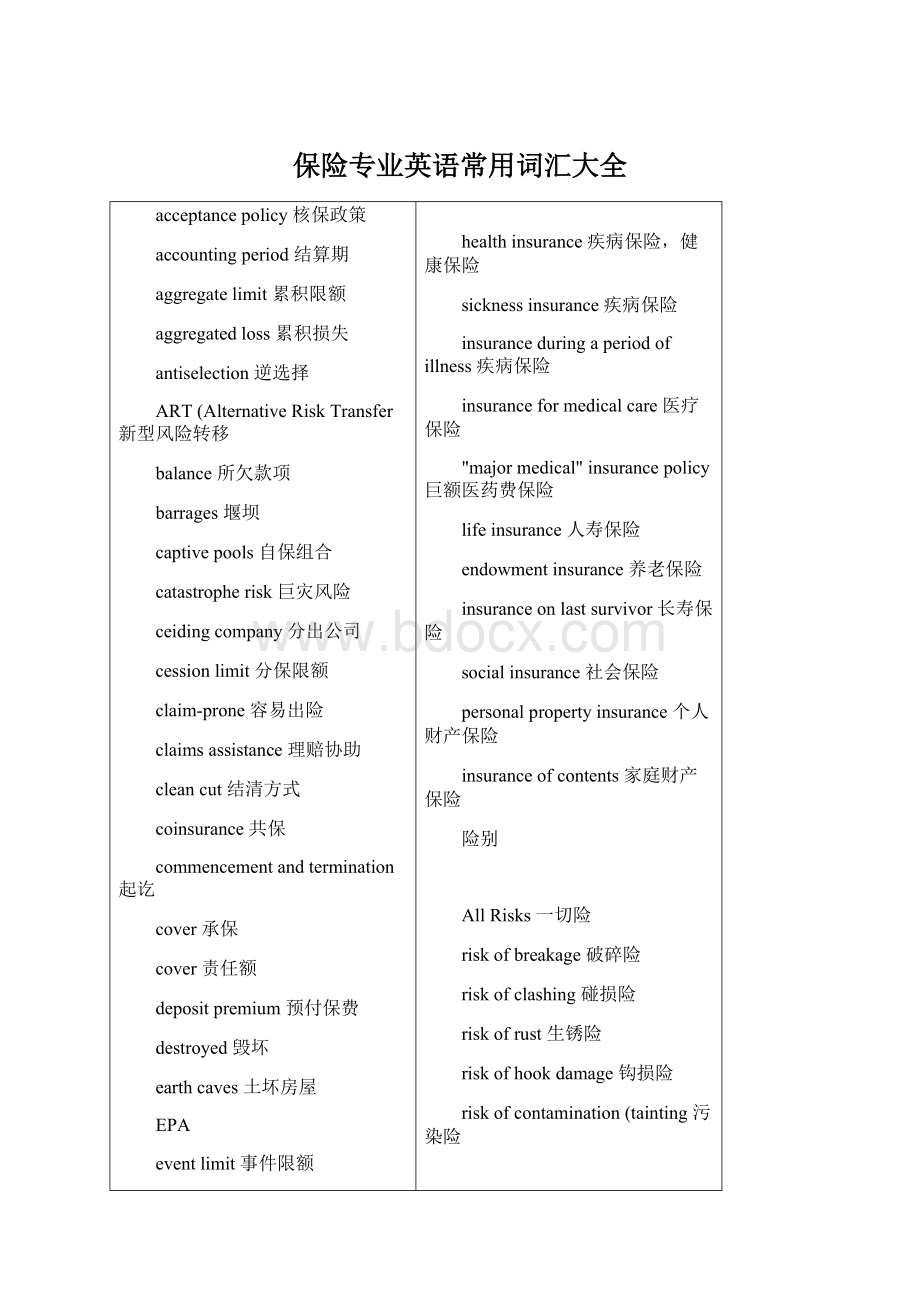 保险专业英语常用词汇大全.docx