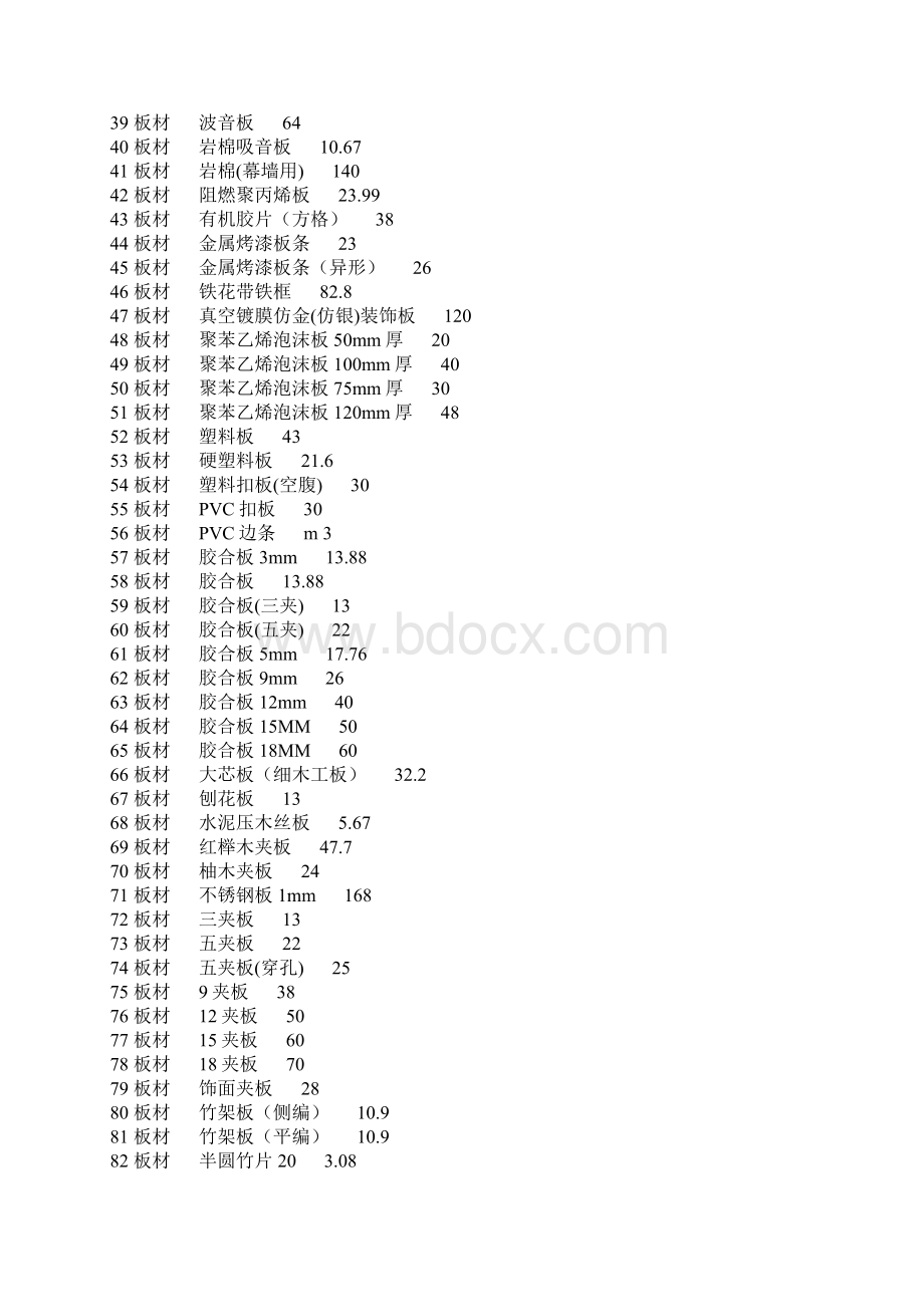 最新《装饰材料价格大全》7000个材料价.docx_第2页