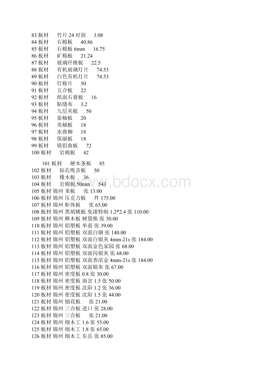 最新《装饰材料价格大全》7000个材料价.docx_第3页