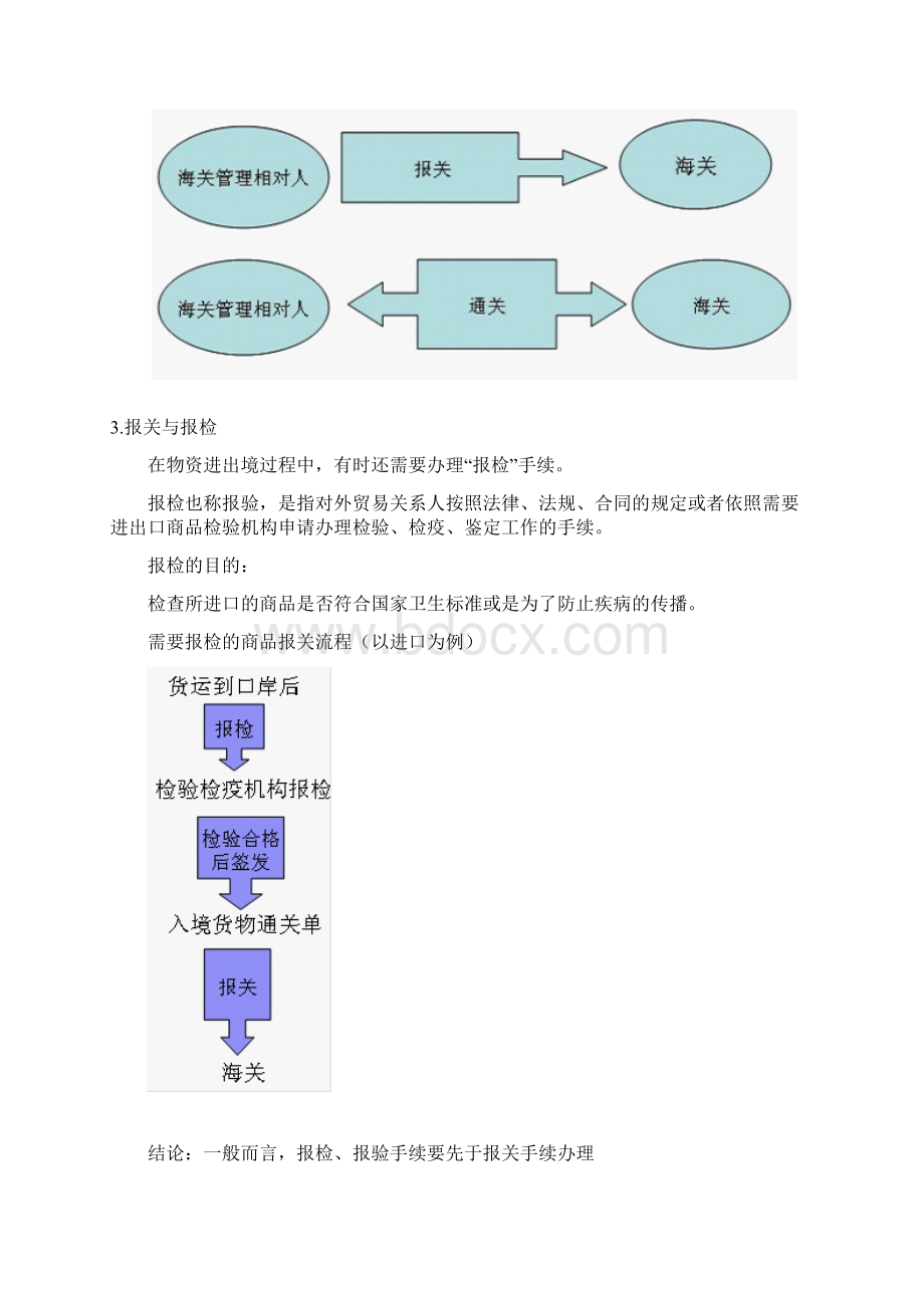 报关员考试重点内容详解Word文档下载推荐.docx_第3页