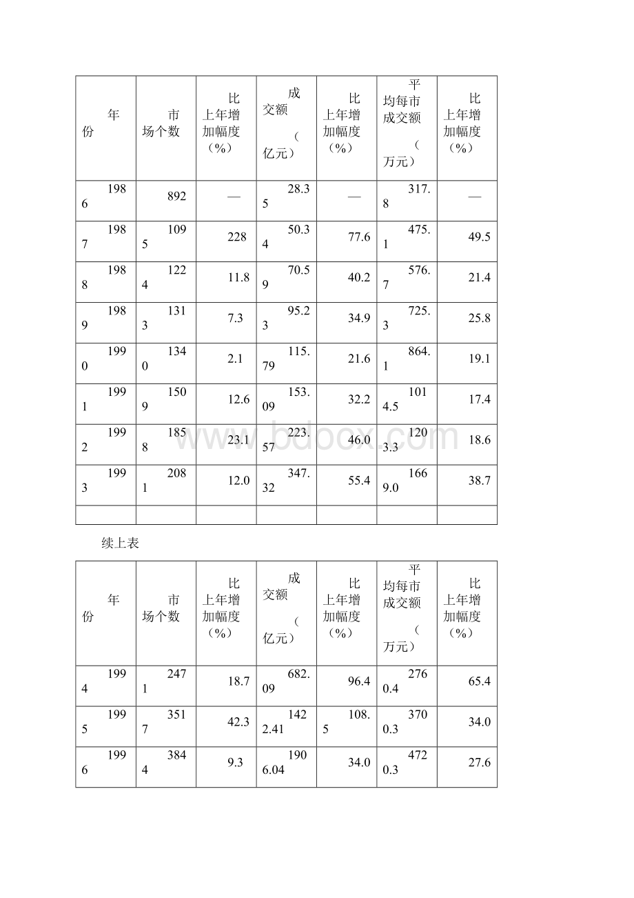 农副产品市场开发模式研究.docx_第2页