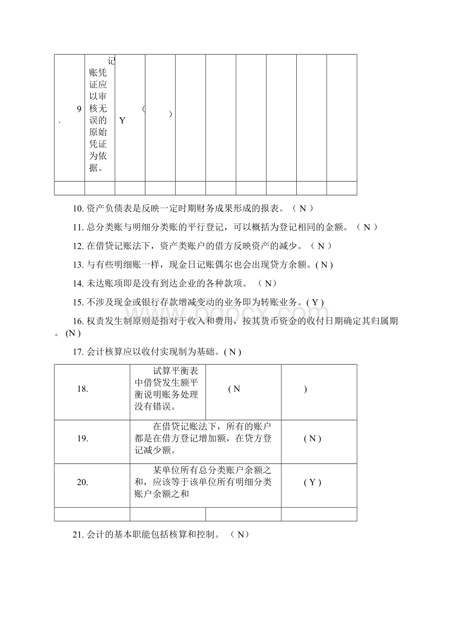 基础会计学习题及答案.docx_第2页