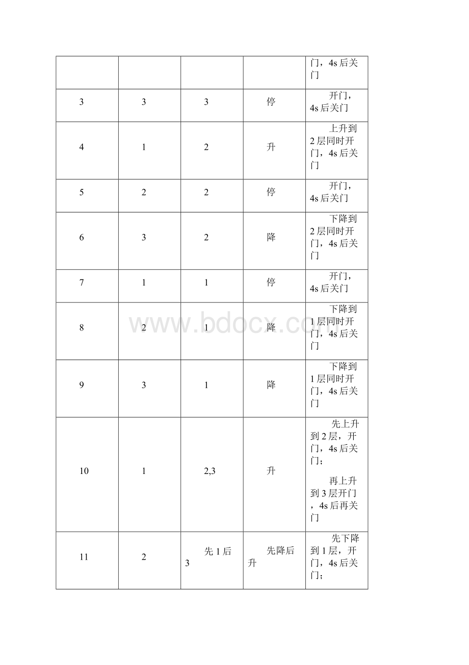 PLC课程设计论文Word文件下载.docx_第3页