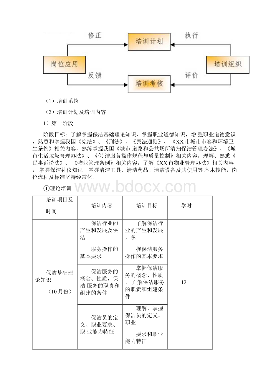 河道河面保洁人员招聘管理培训方案.docx_第2页