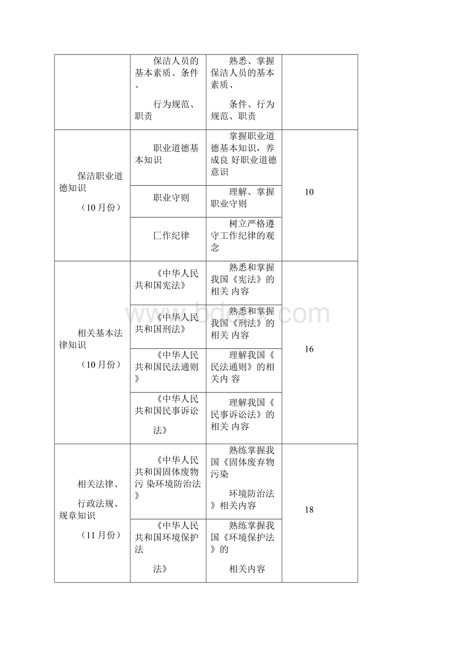 河道河面保洁人员招聘管理培训方案.docx_第3页