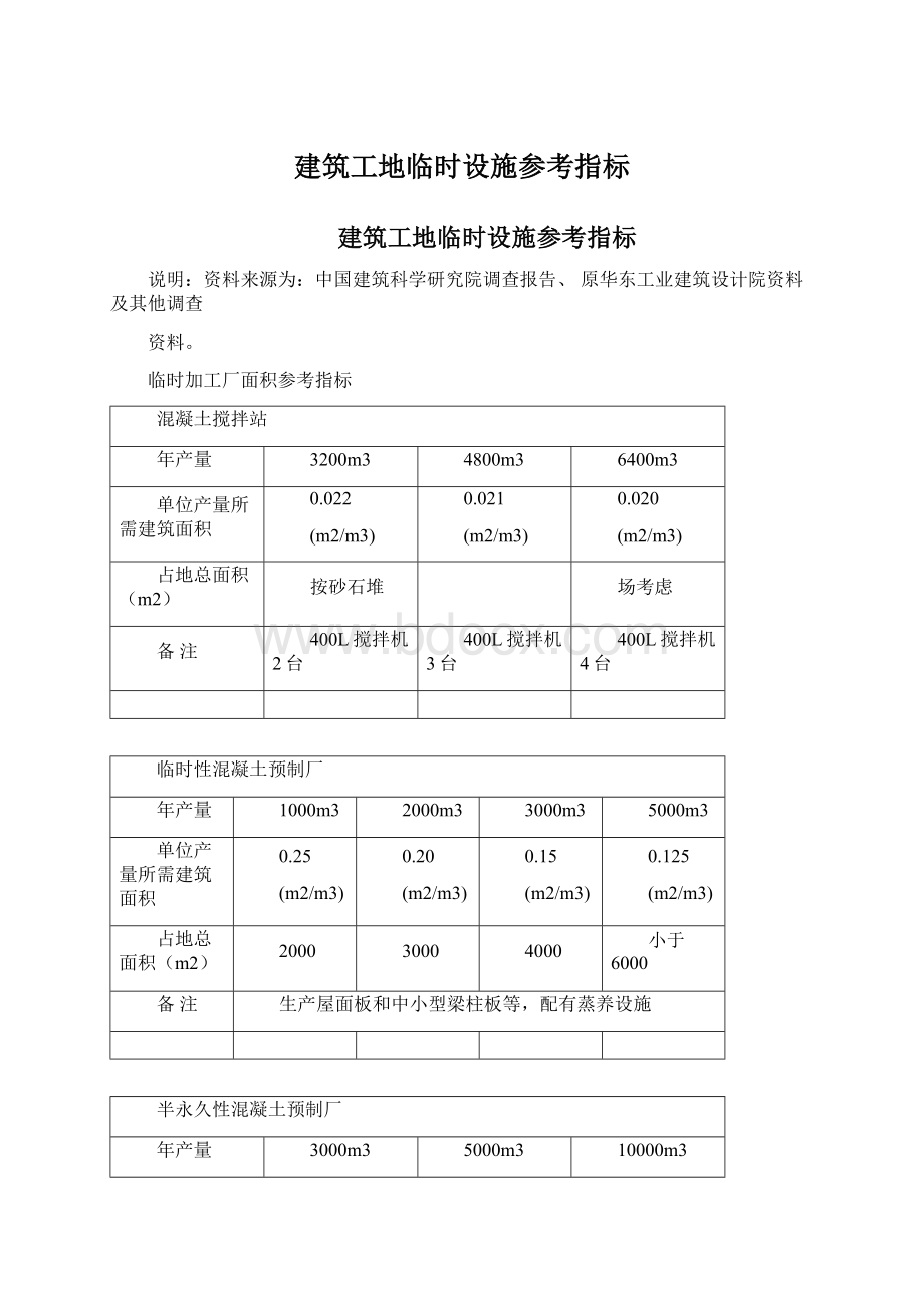 建筑工地临时设施参考指标Word文档下载推荐.docx