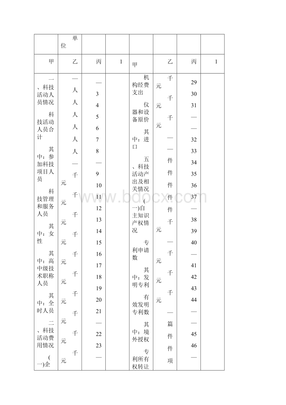 规模以上工业人单位科技项目情况Word文档下载推荐.docx_第3页