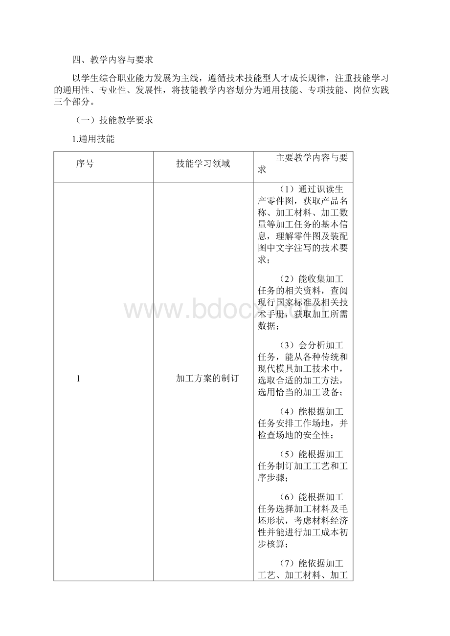 6模具制造技术专业技能教学标准.docx_第2页