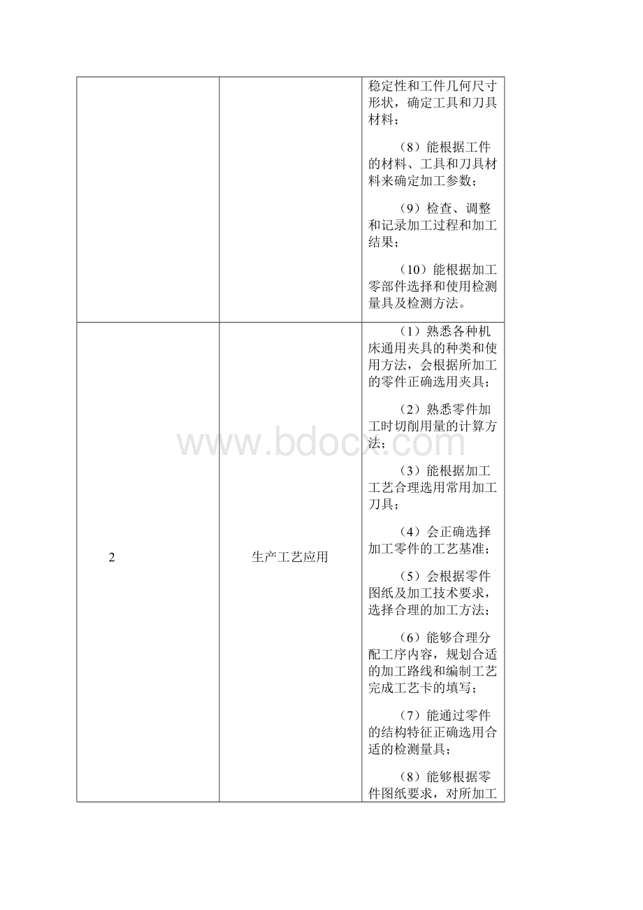 6模具制造技术专业技能教学标准.docx_第3页