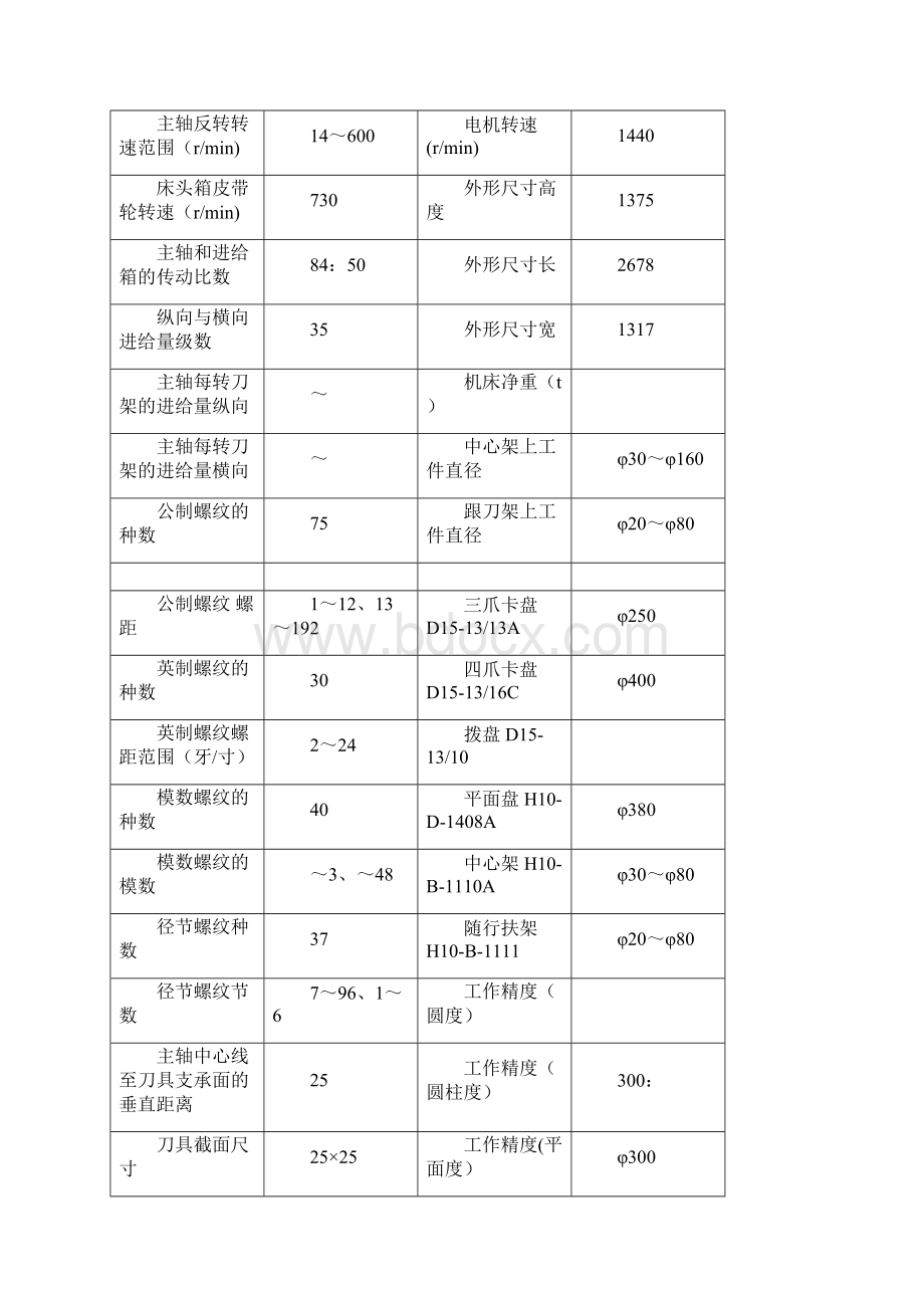 车床参数.docx_第2页