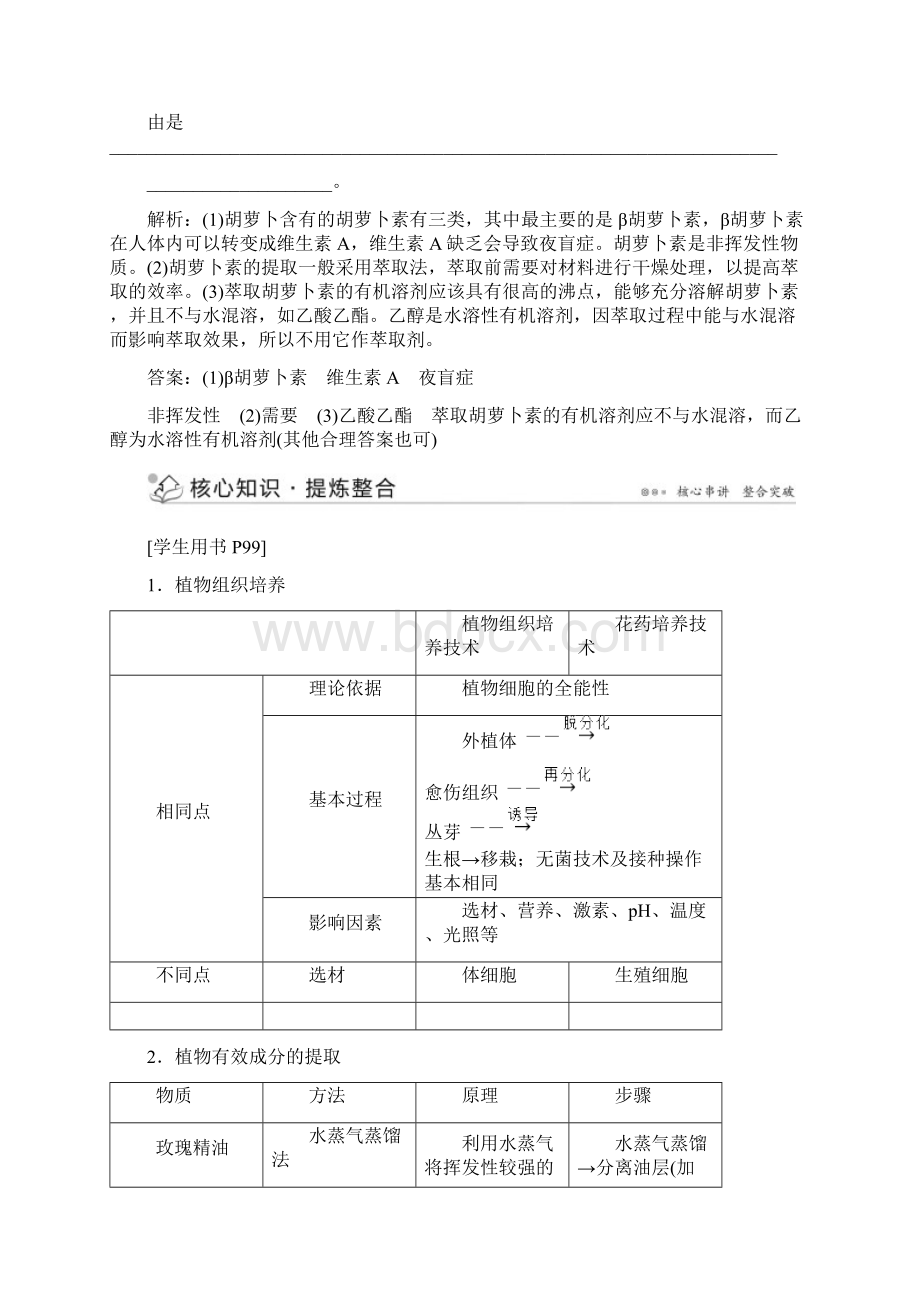 优化探究高三生物二轮复习 专题突破九 第2讲 生物技术在其他方面的应用强化训练.docx_第2页