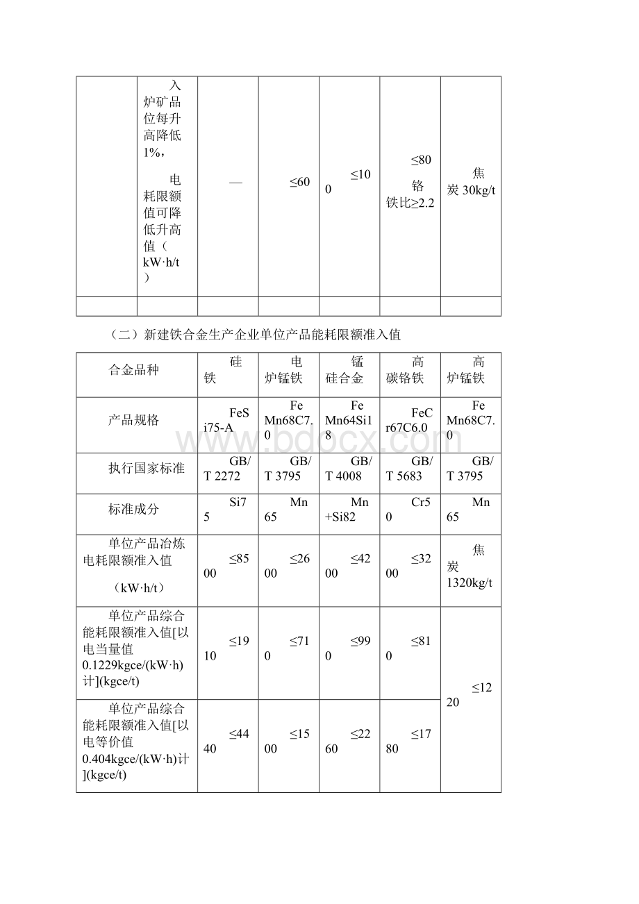 国家发布的个单位产品能耗限额标准大全Word下载.docx_第2页