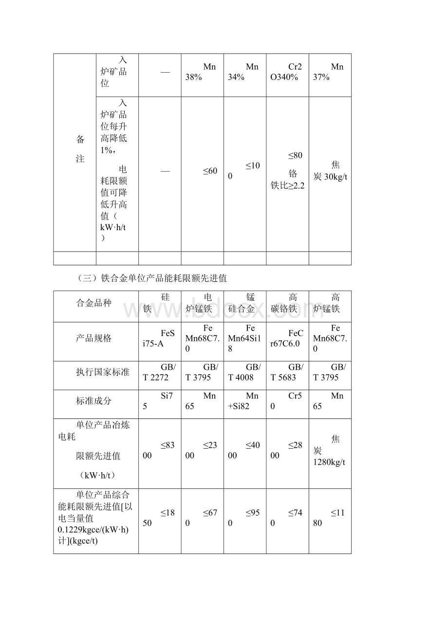 国家发布的个单位产品能耗限额标准大全Word下载.docx_第3页