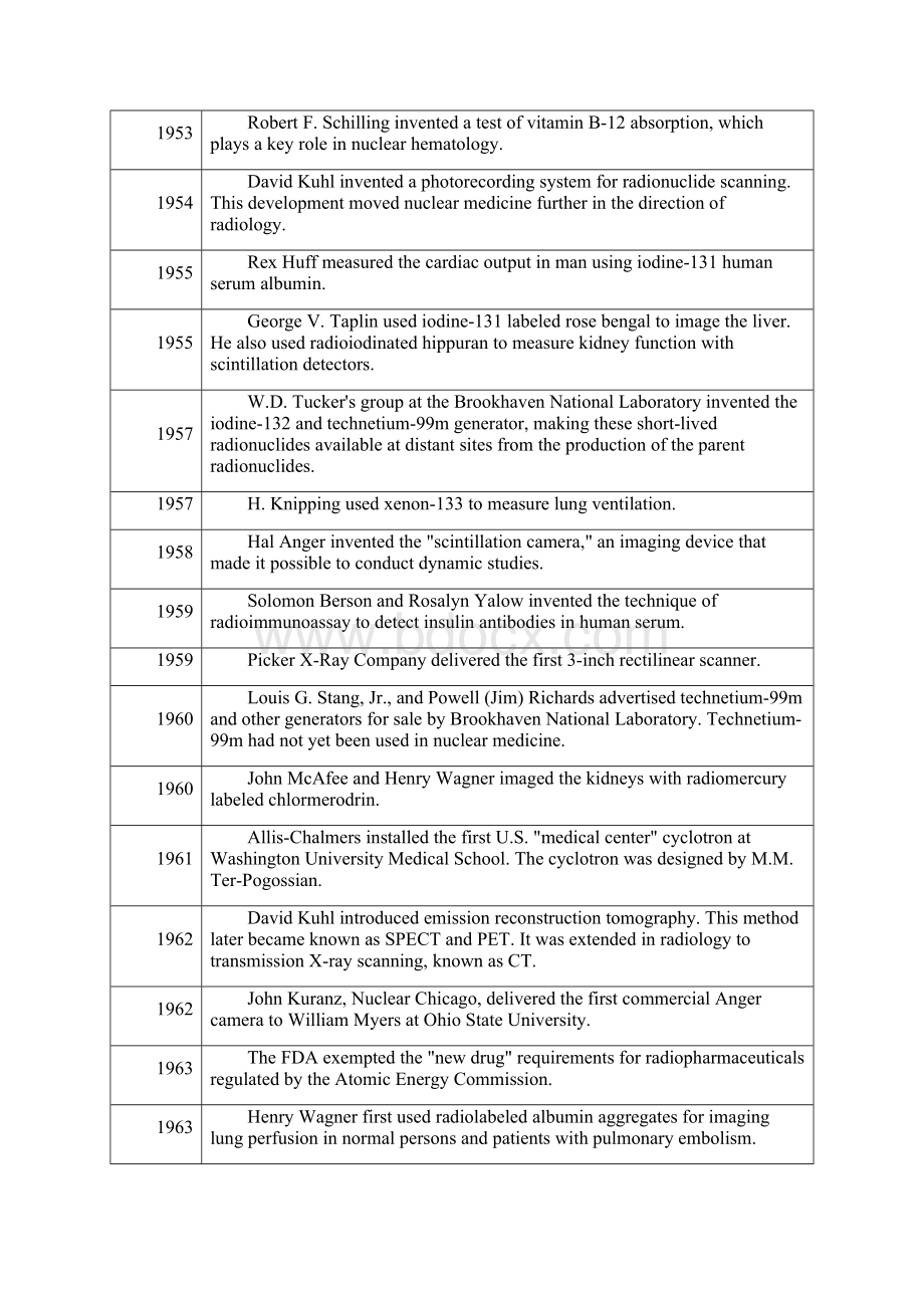 Historical Timeline of Nuclear Medicine 核医学的发展史.docx_第3页