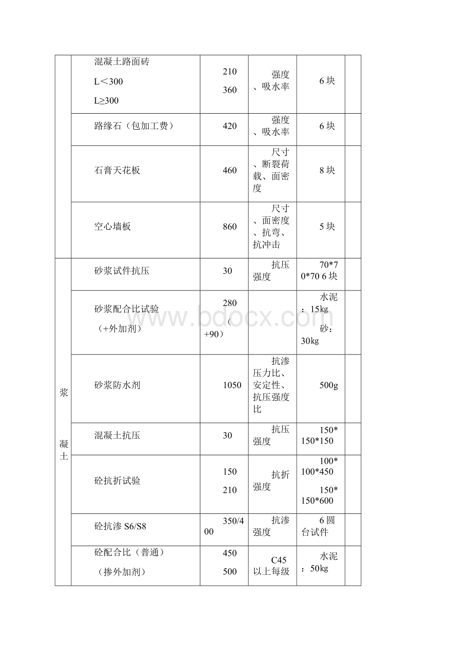 广州市建材检测收费标准Word文件下载.docx_第2页