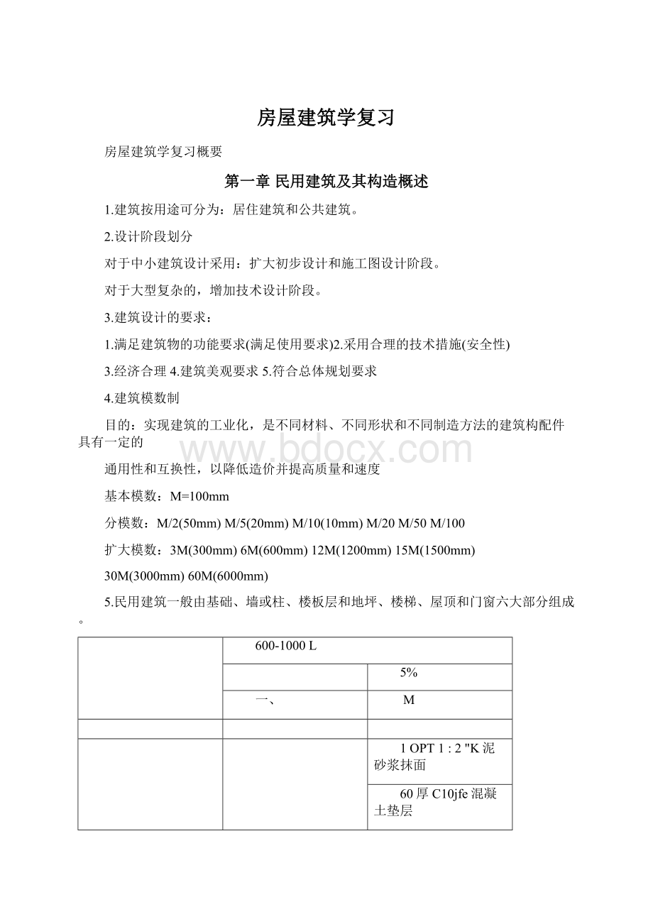 房屋建筑学复习Word文件下载.docx