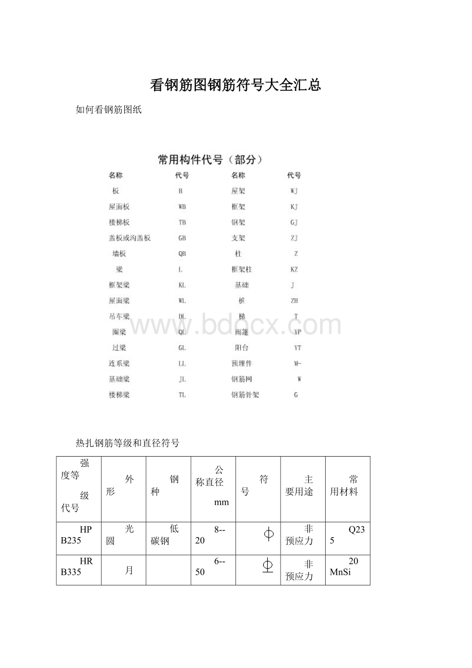 看钢筋图钢筋符号大全汇总Word下载.docx_第1页