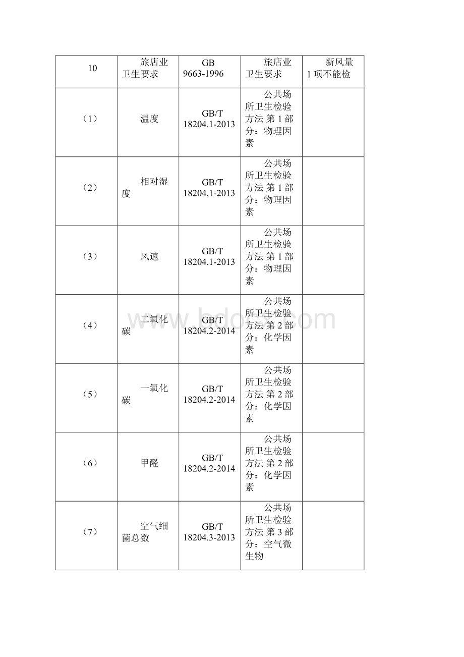 限制范围或说明.docx_第2页