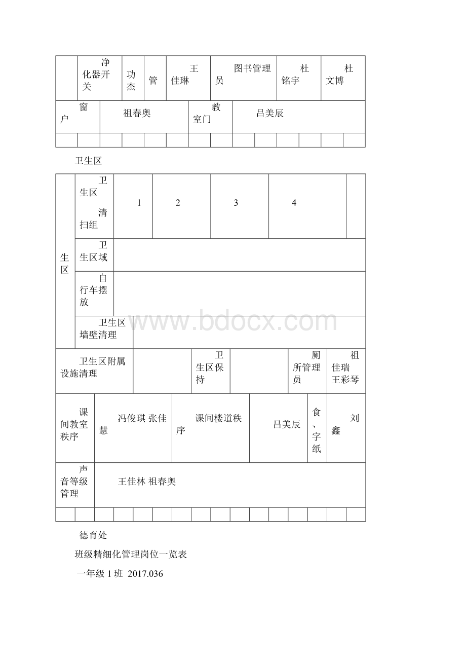 班级精细化管理岗位一览表2.docx_第2页