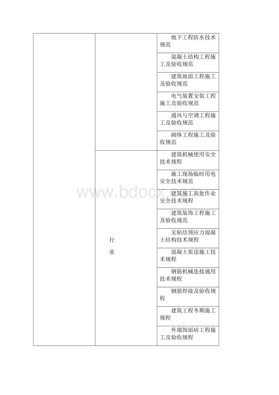 某住宅建筑施工组织设计最终版Word下载.docx_第2页