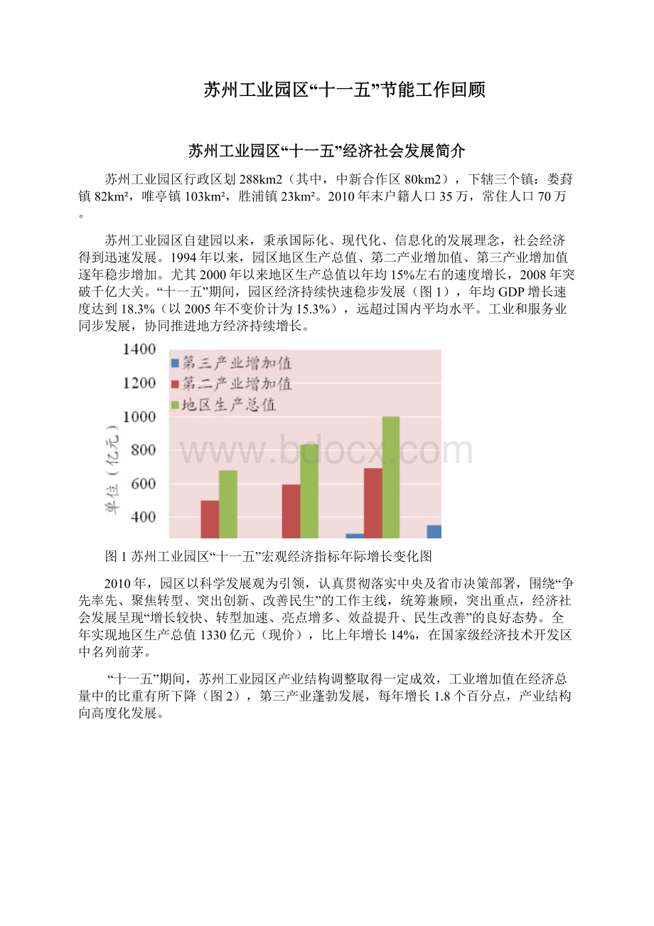 苏州工业园区十二五节能规划.docx_第2页