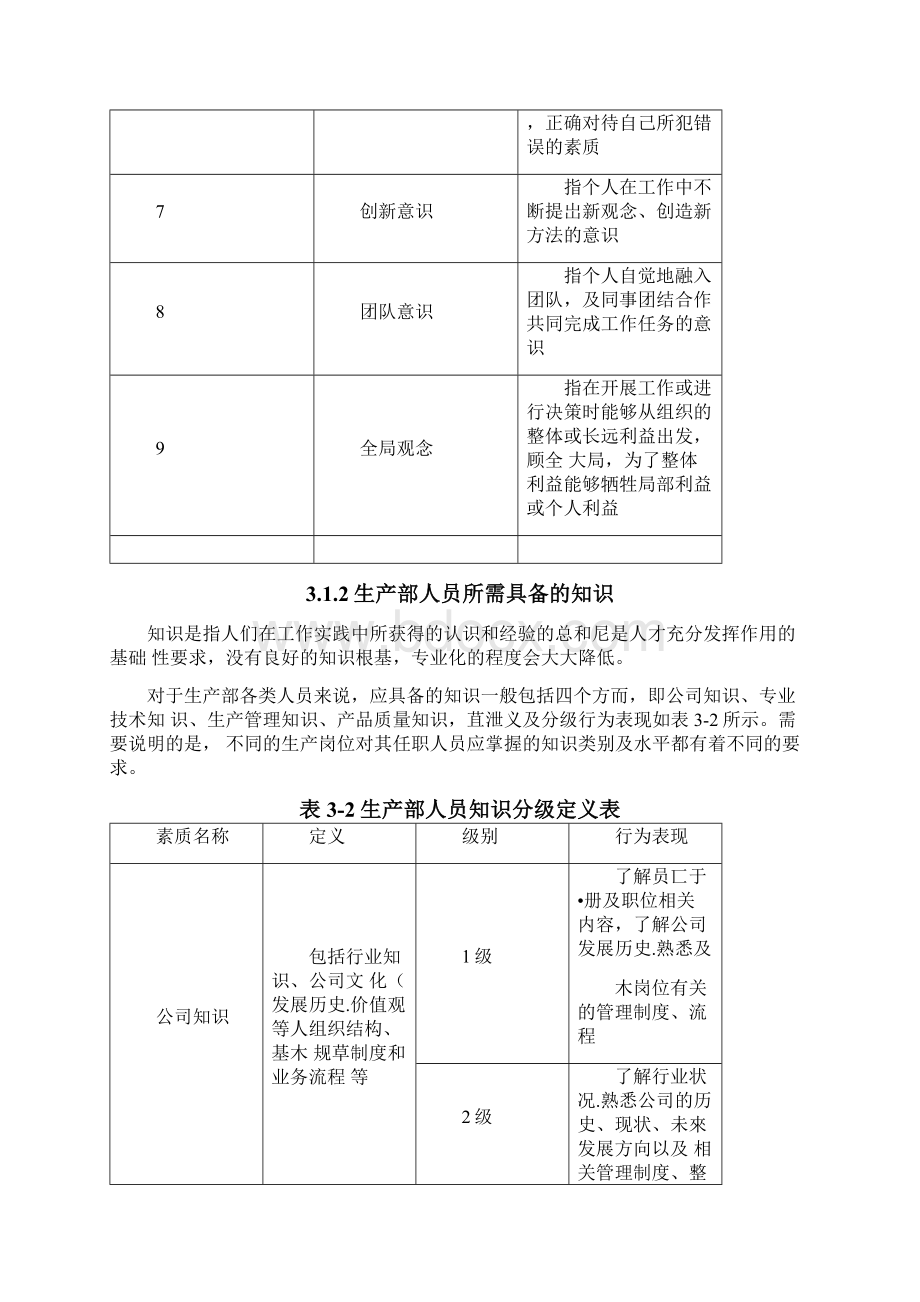 第三讲生产部能力素质模型.docx_第3页