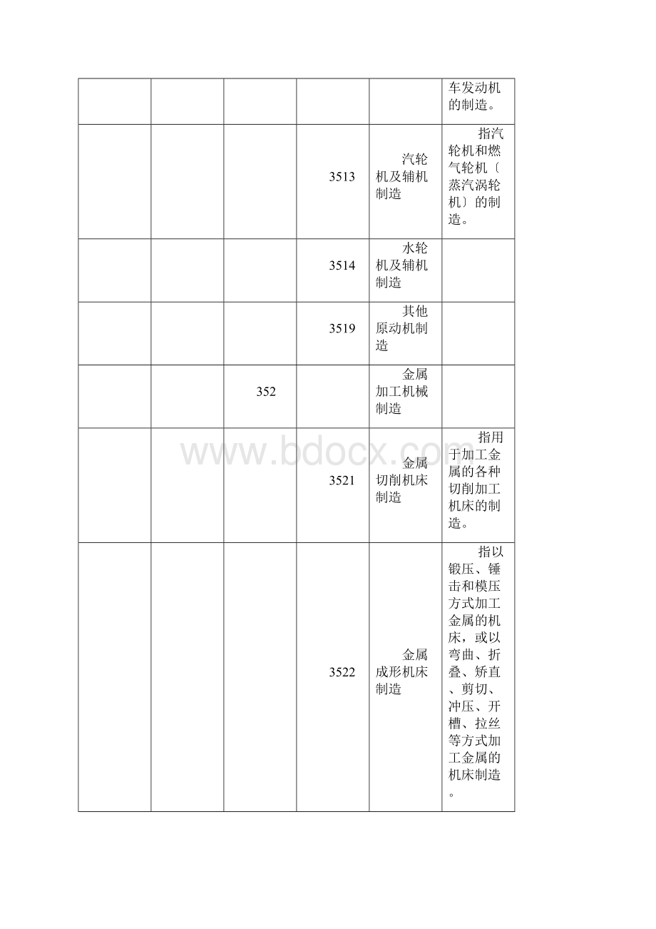 国民经济行业分类与代码机械制造业划分标准doc丽水Word文档格式.docx_第2页