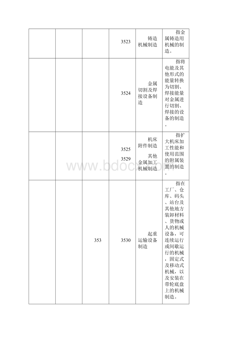 国民经济行业分类与代码机械制造业划分标准doc丽水Word文档格式.docx_第3页