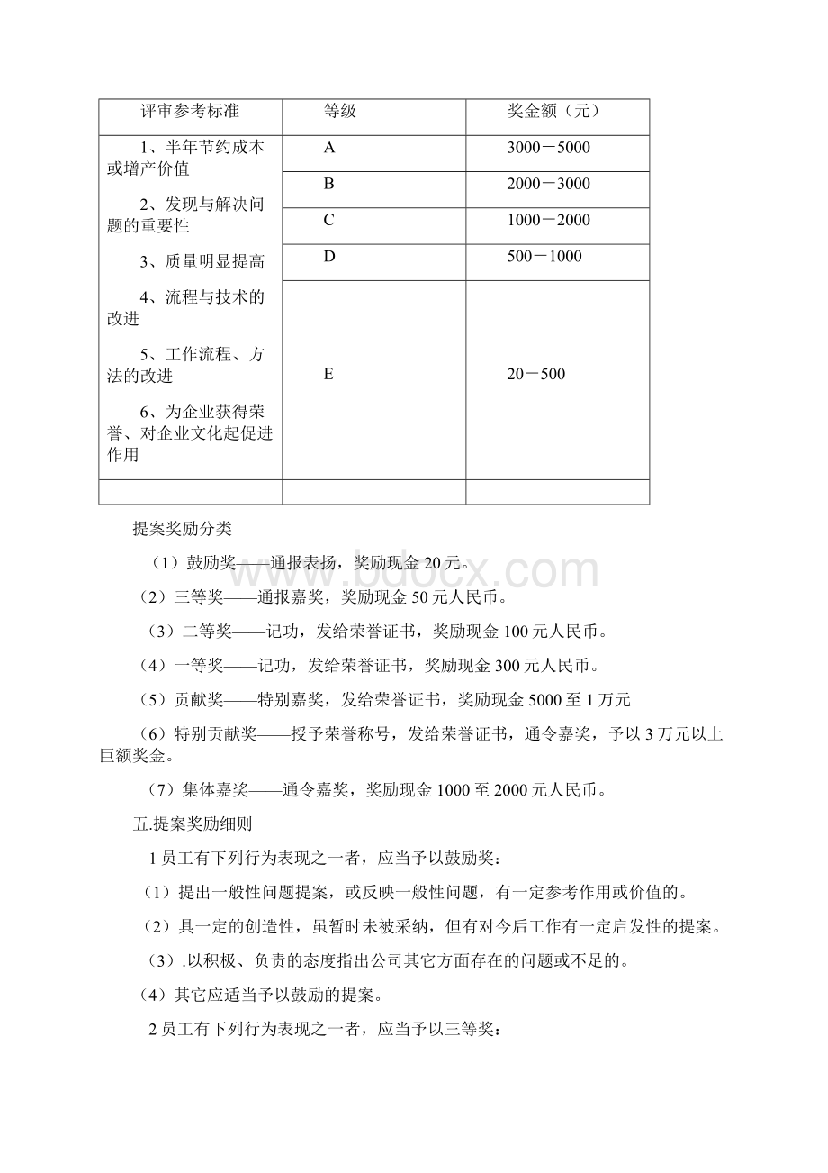 关于提案奖励制度的建立和完善.docx_第3页