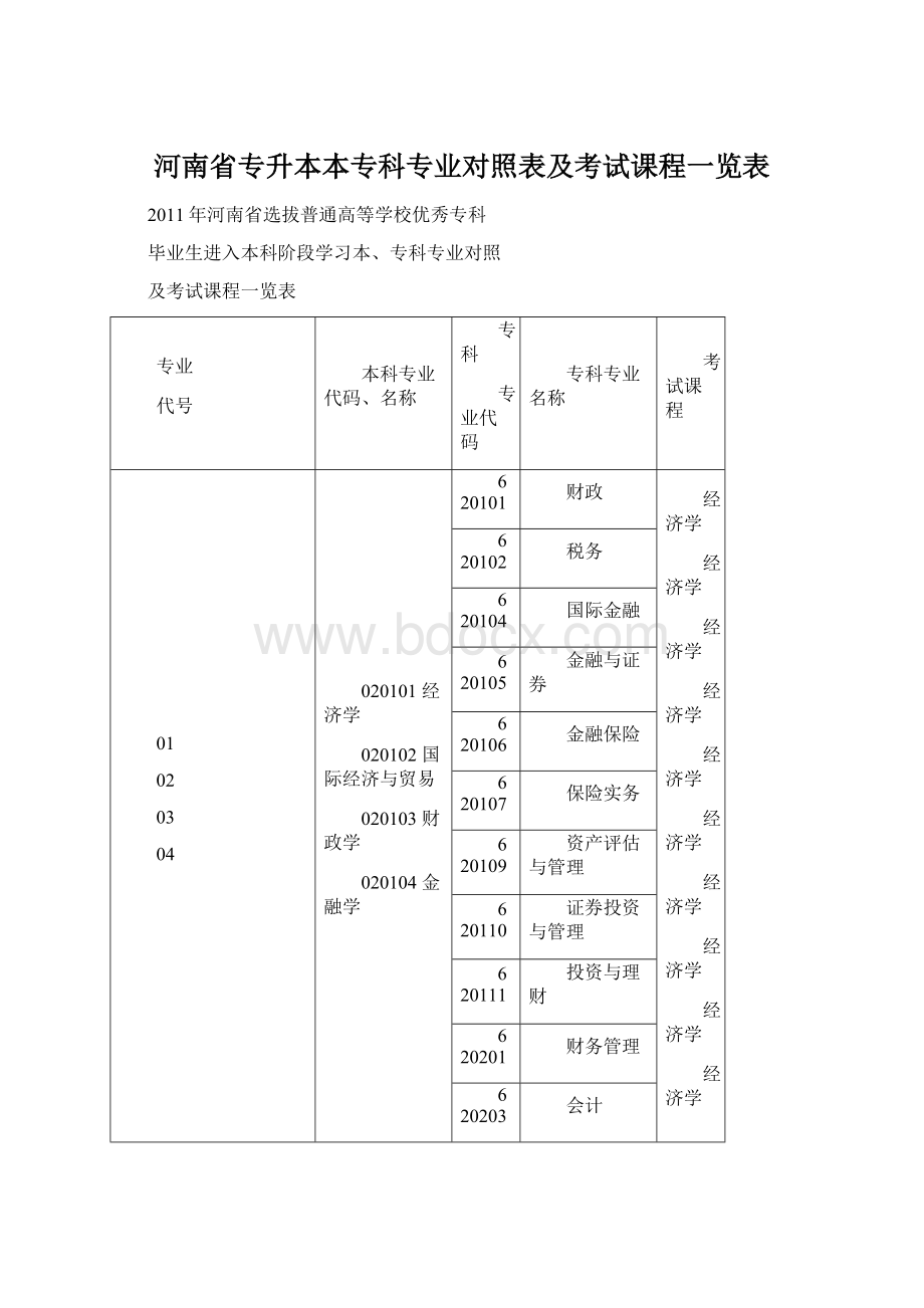 河南省专升本本专科专业对照表及考试课程一览表.docx_第1页