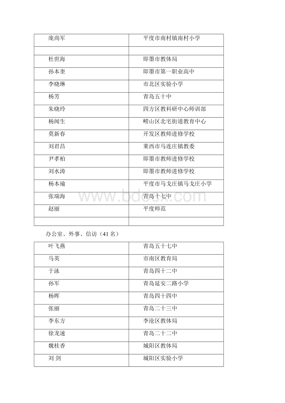 度青岛市教育管理先进个人Word格式文档下载.docx_第2页