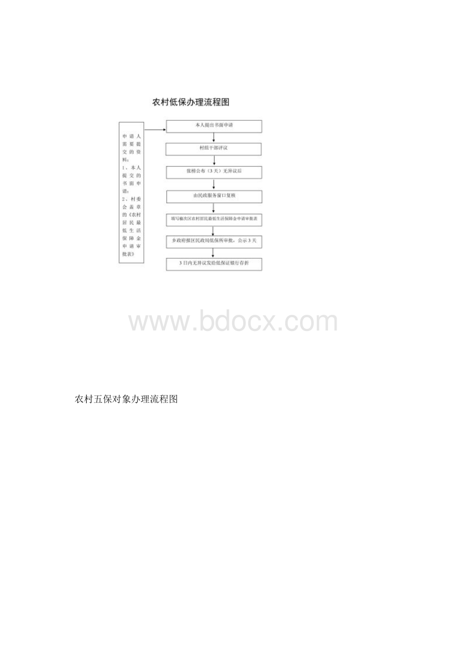 便民服务中心流程图Word文档格式.docx_第3页