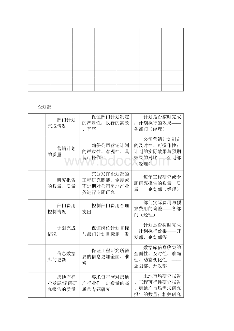 XX房地产开发集团部门关键业绩关键指标汇总文档格式.docx_第3页