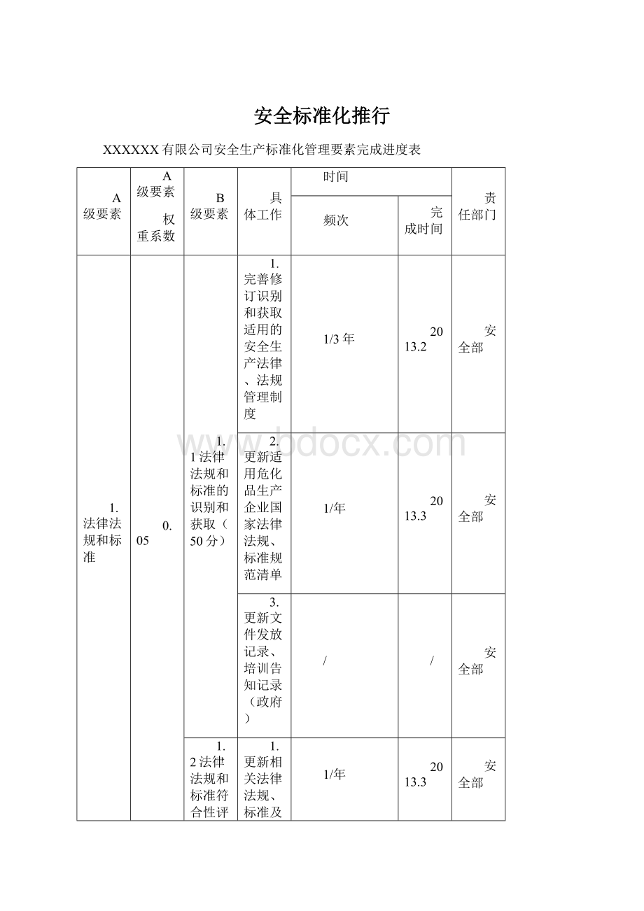 安全标准化推行.docx_第1页