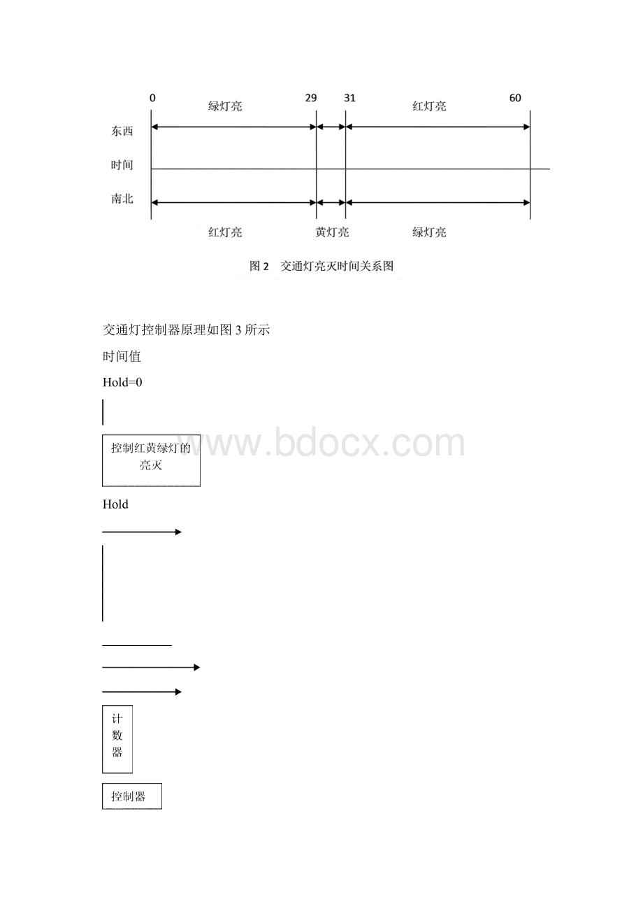 数电课设交通灯课设.docx_第2页