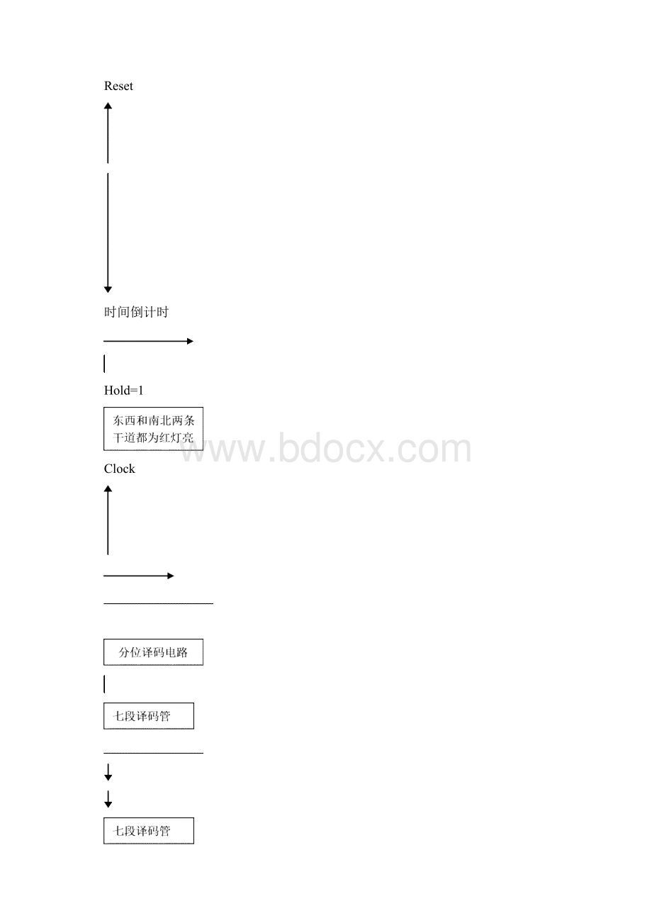 数电课设交通灯课设.docx_第3页