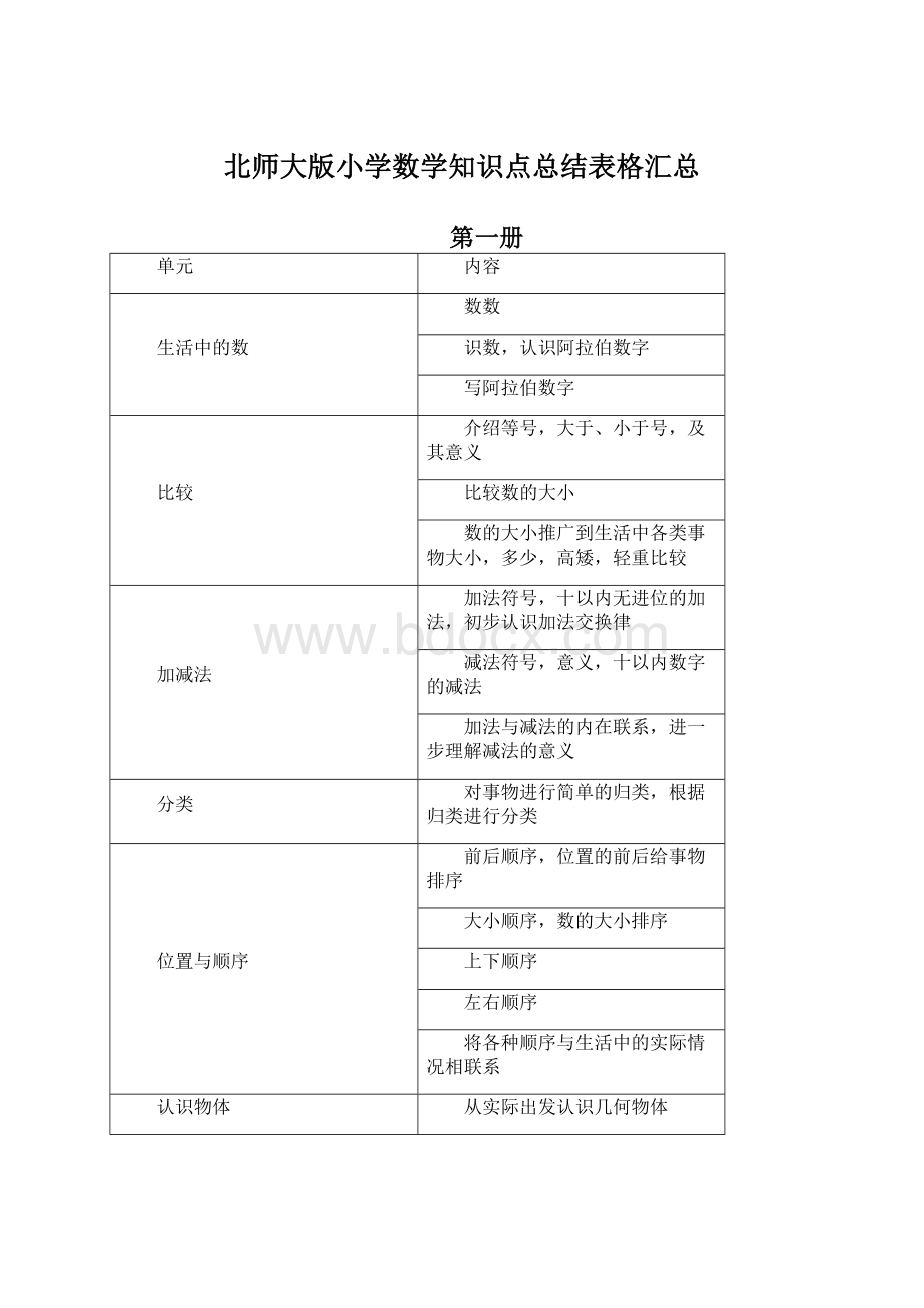 北师大版小学数学知识点总结表格汇总.docx