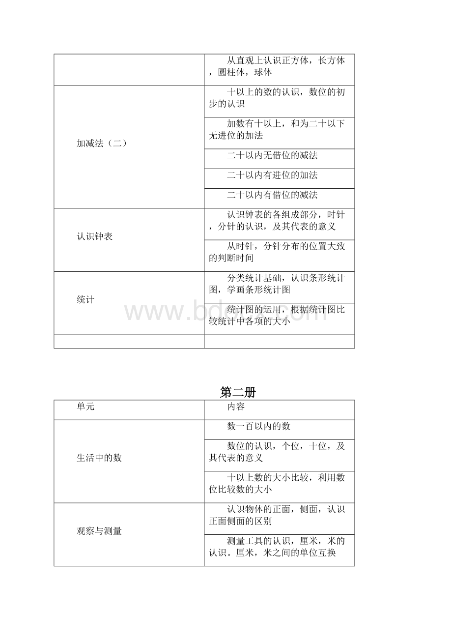 北师大版小学数学知识点总结表格汇总.docx_第2页