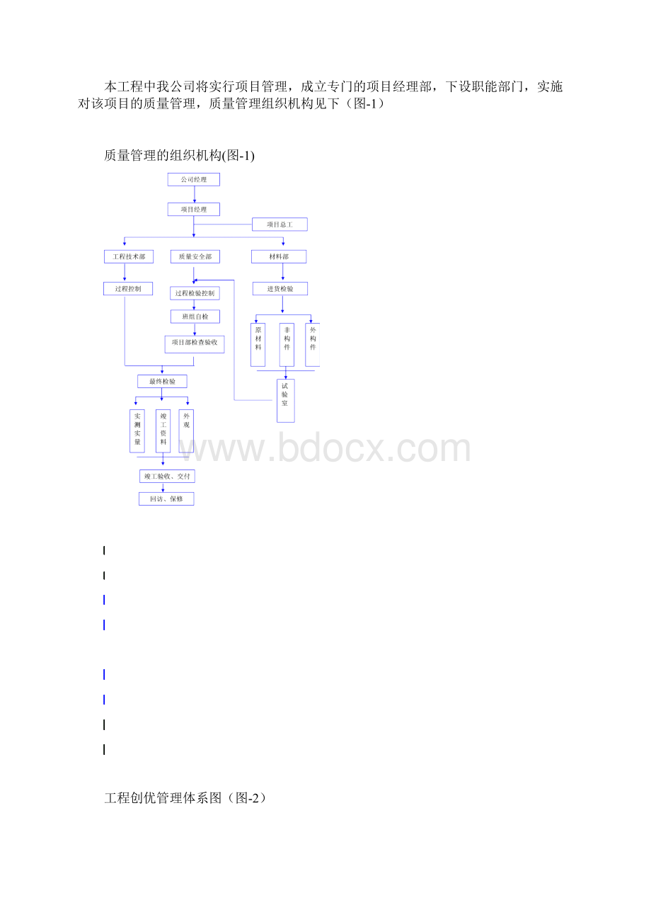 施工现场质量保证措施制度及系列图表.docx_第3页