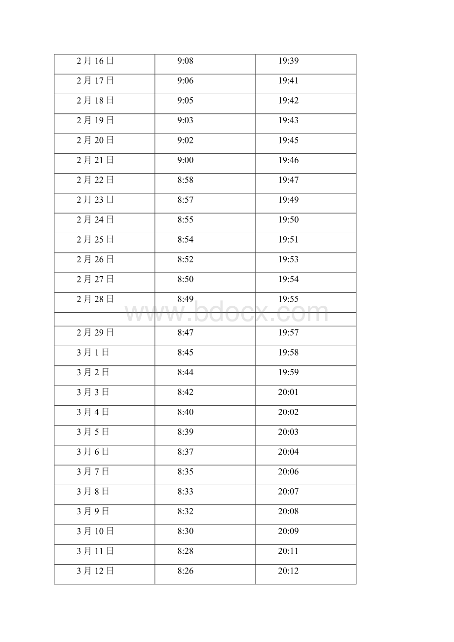 中国新疆维吾尔自治区乌鲁木齐日出日落时间表Word格式.docx_第3页