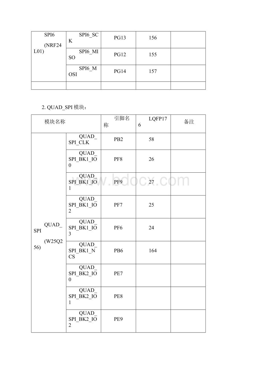 STM32F756IGT6各内置外设引脚分布解析.docx_第3页