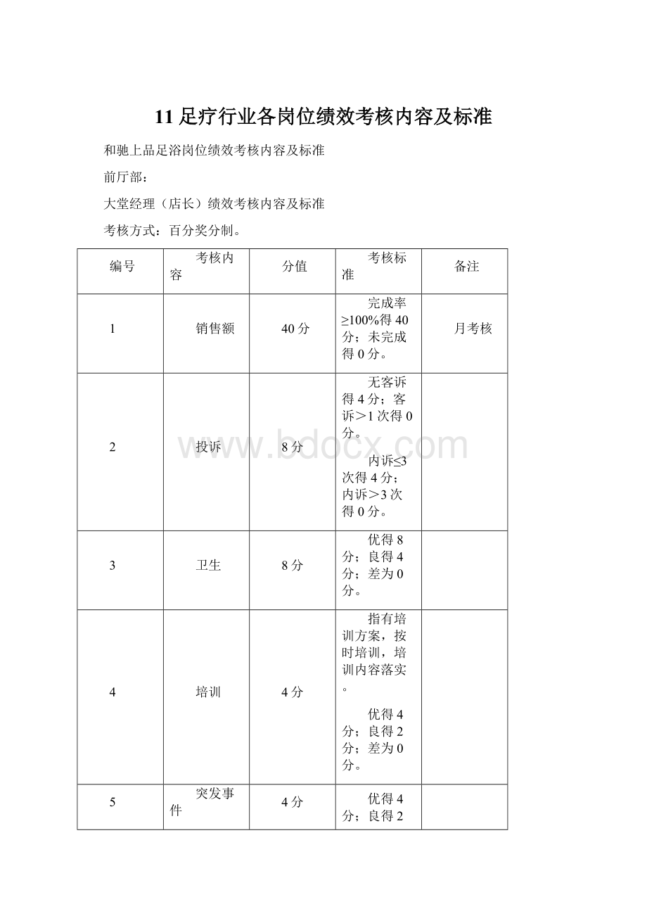 11足疗行业各岗位绩效考核内容及标准.docx_第1页