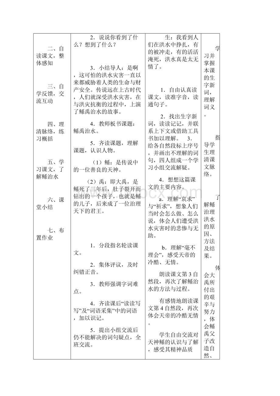 小学语文S版六年级下册表格式教案Word格式文档下载.docx_第2页