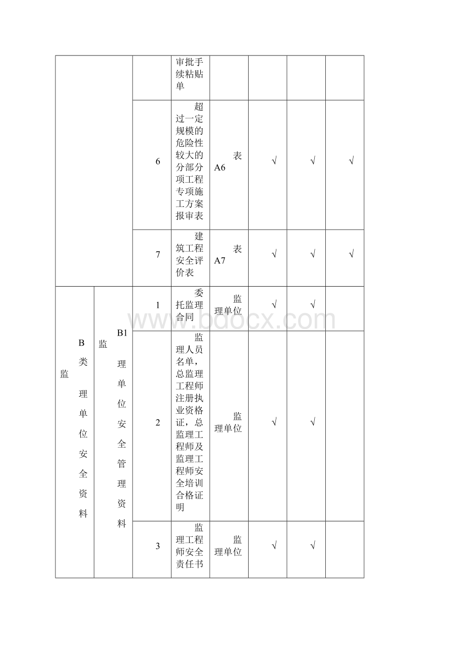 建筑工程施工安全资料管理规程表格全套Word下载.docx_第2页