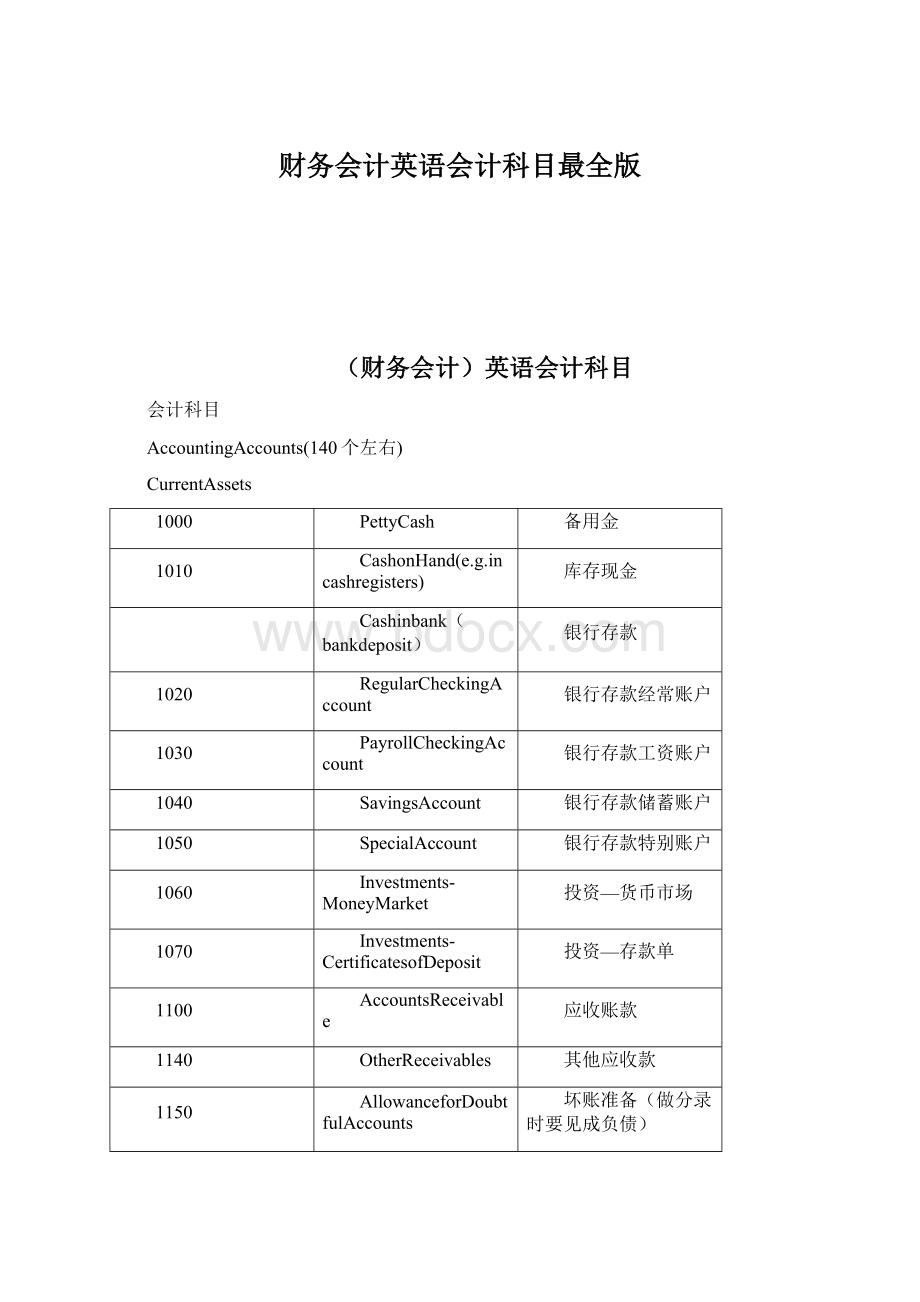 财务会计英语会计科目最全版.docx_第1页