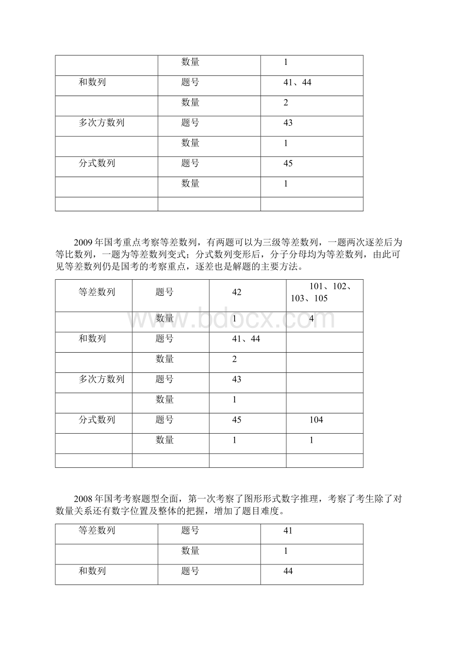 行政职业能力测验之数字推理题型大总结Word下载.docx_第2页