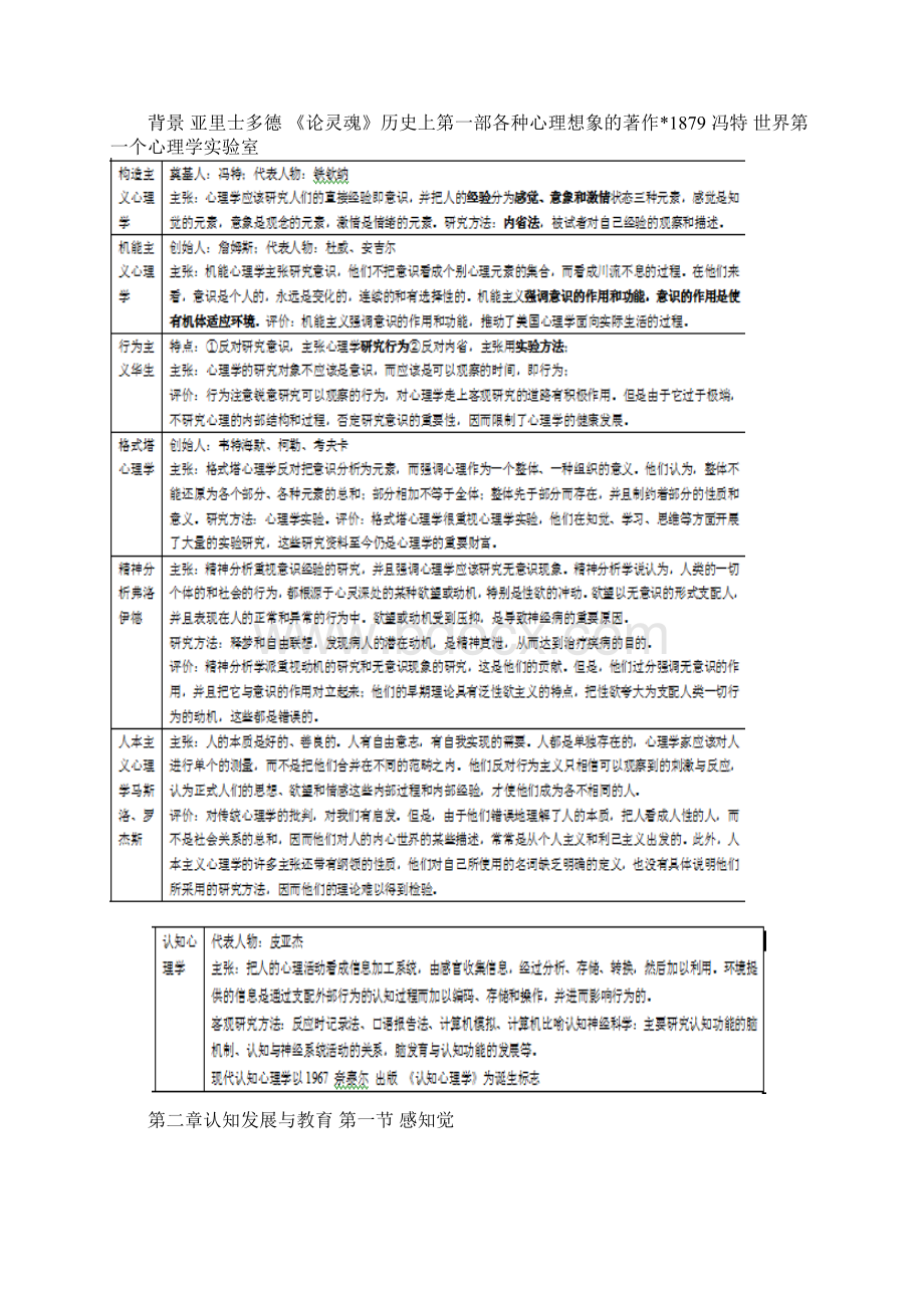 汕头潮阳区上岗考心理学 复习资料 背诵版.docx_第3页