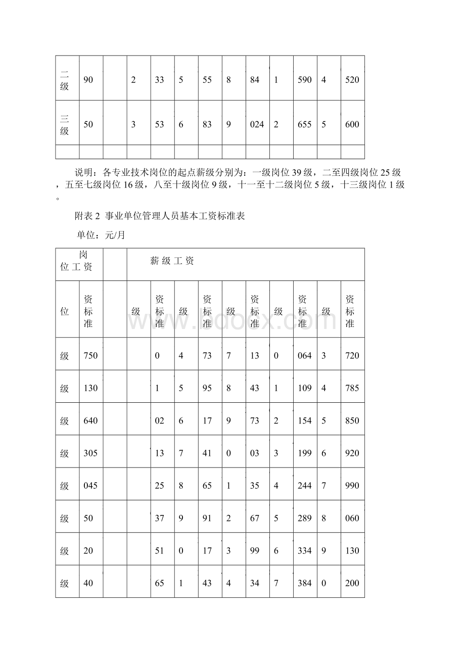 事业单位专业技术人员基本工资标准表Word格式.docx_第2页